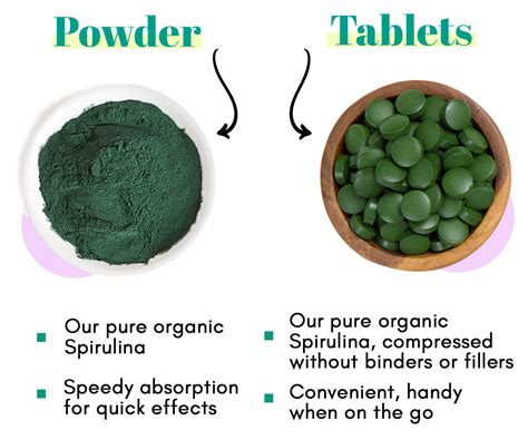 when should i take spirulina.